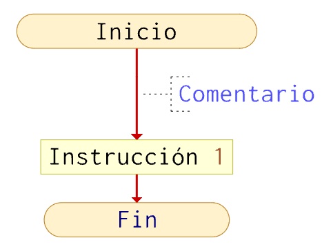 Representación comentarios
