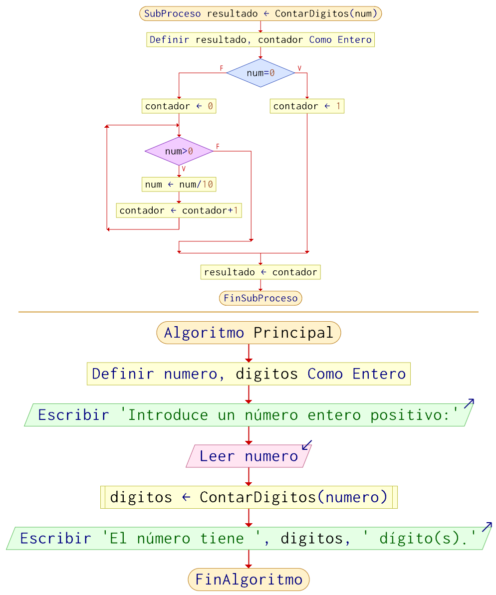 Ejemplo 3 Diagrama de flujo