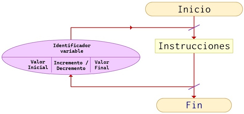 Representación para