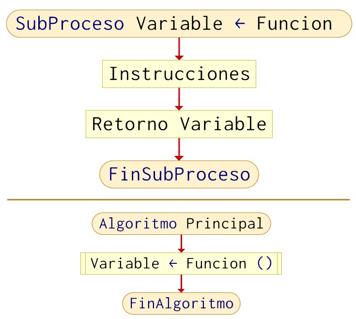 Representación funcion