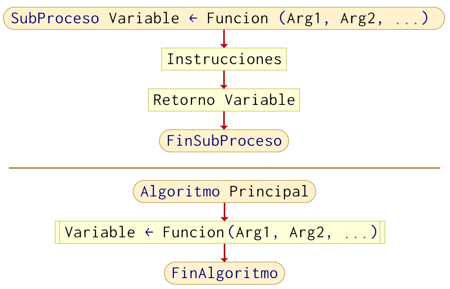 Representación funcion con parámetros