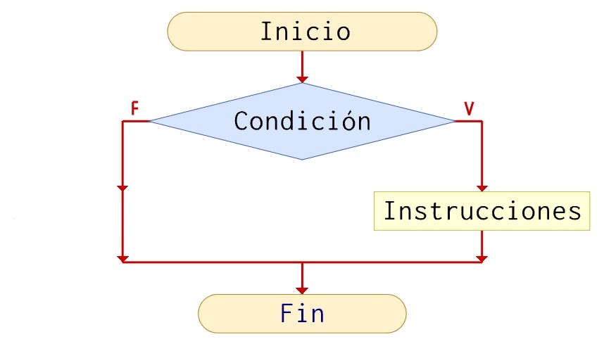 Representación alternativa simple