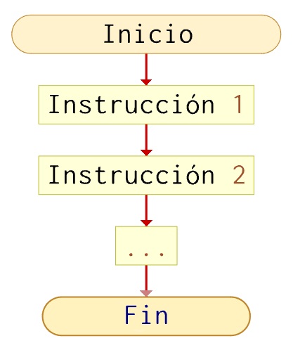 Representación iterativa