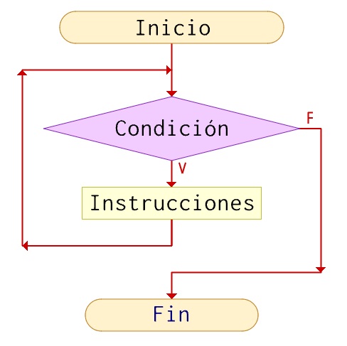 Representación mientras