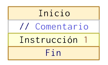 Representación comentarios Nassi-Shneiderman