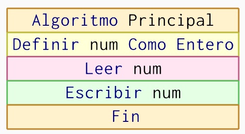 Ejemplo 1 Diagrama de Nassi-Shneiderman