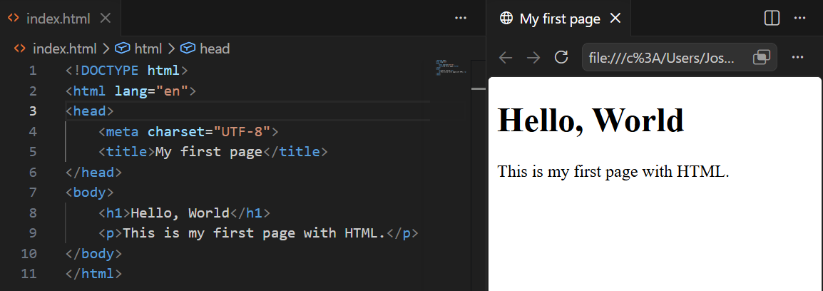 Código HTML y su visualización